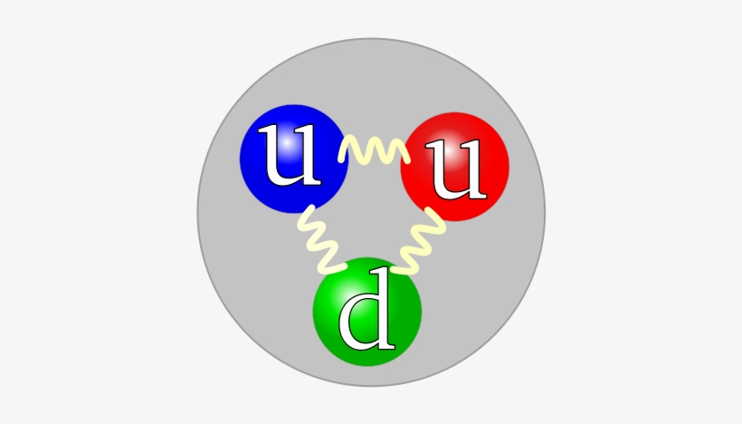 New Measurement With Deuterium Nucleus Confirms Proton - Proton Quarks, transparent png