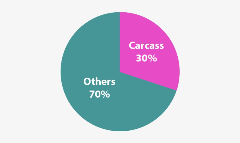 Carcass Mâle - Bandung, transparent png