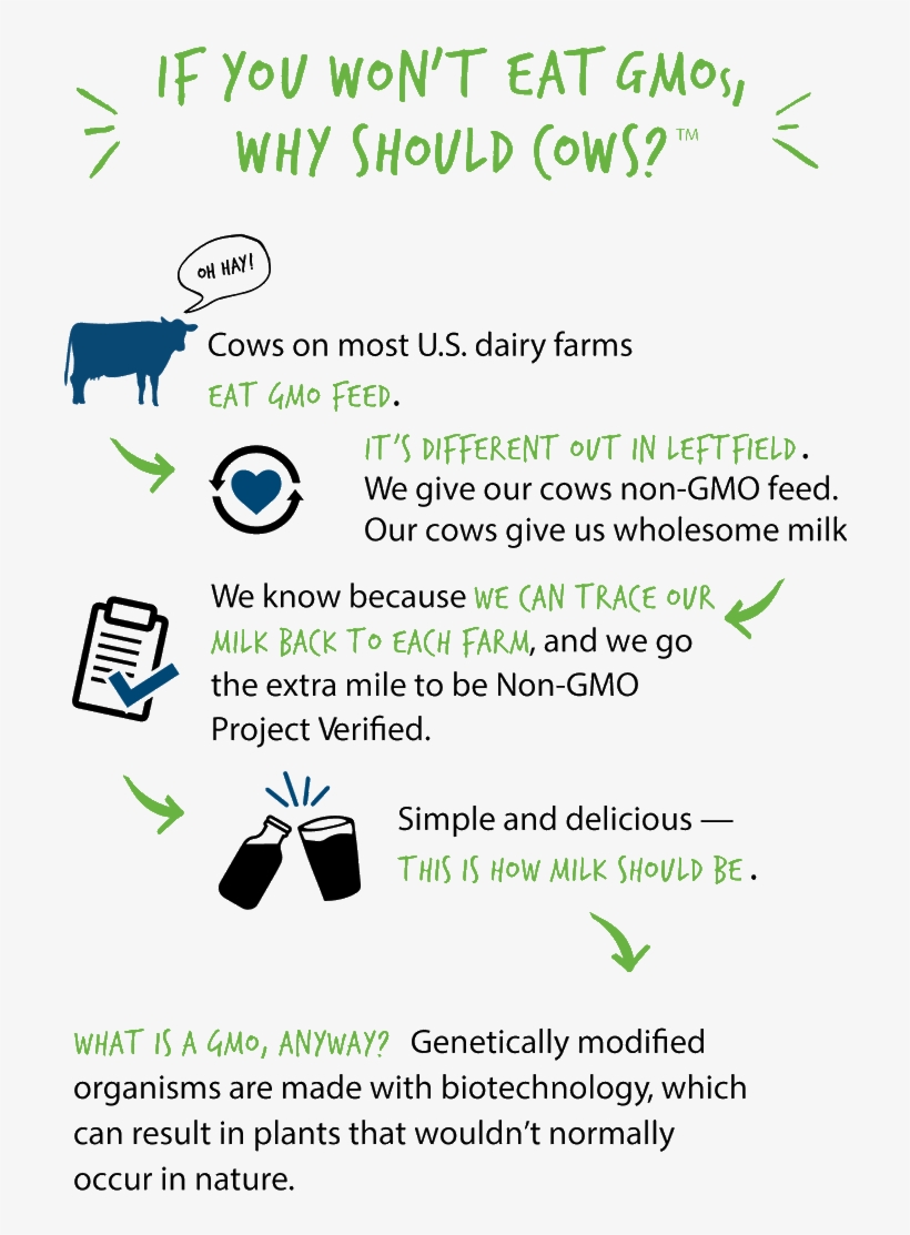 See Nutrition Info - Poster, transparent png