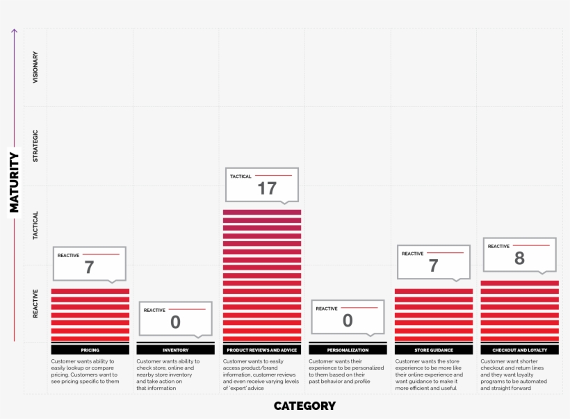 In-store Mobile Experience Rating - Joomlastats, transparent png