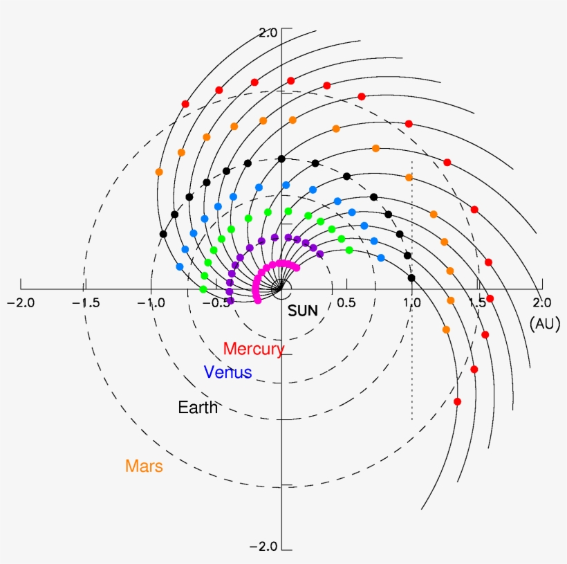 Location Of The Observers In The Slow And Fast (right) - Diagram, transparent png