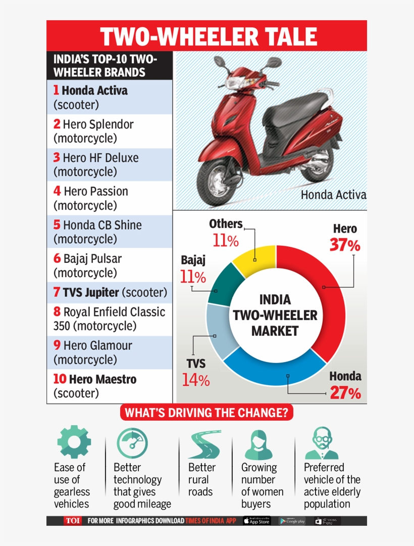 20 Apr - Scooter, transparent png