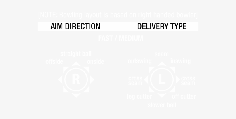 An Early Push Pitches The Ball Closer To The Batsman, - Don Bradman Cricket 14 Bowling Controls, transparent png