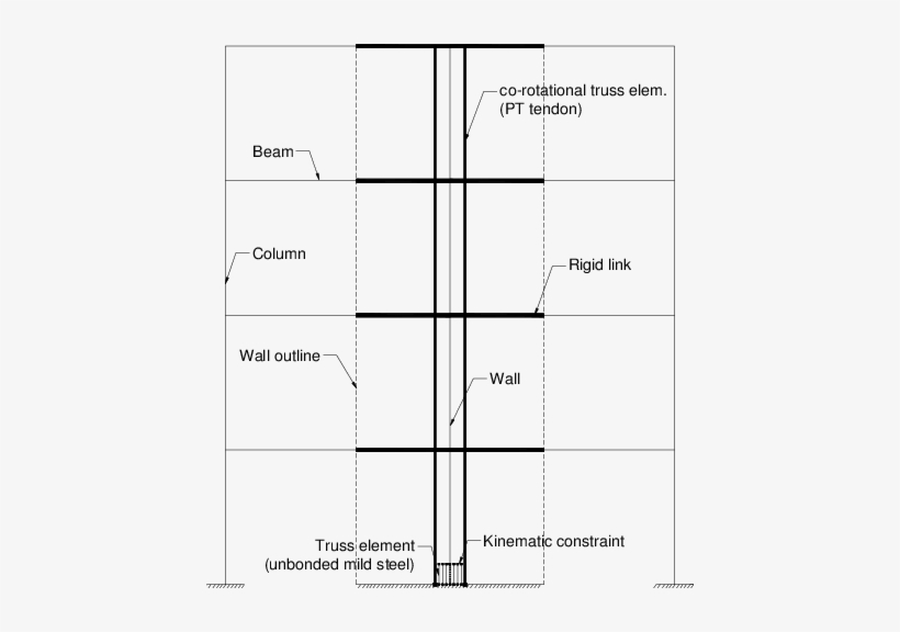 Elevation Of The Rocking Wall-frame Model - Diagram, transparent png