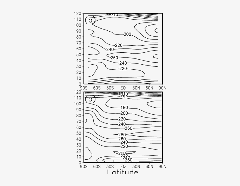 A) Zonal Mean Temperature Simulated In The Comma-lim - Line Art, transparent png