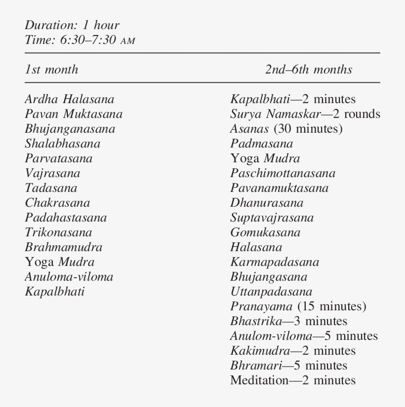 Protocol And Schedule For Yoga Training - Yoga, transparent png