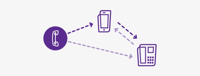Dedicated Codes To Activate The Transfer Of Calls - Transfer Call Png, transparent png