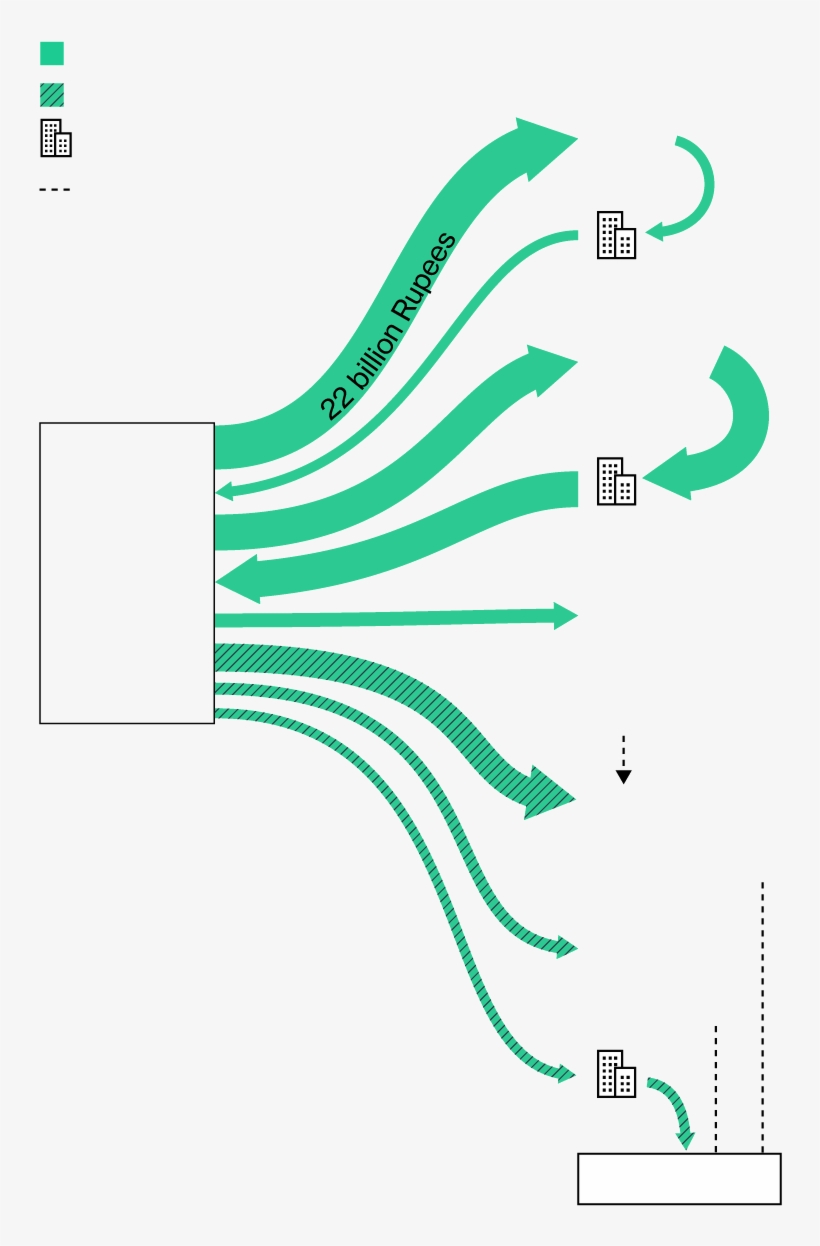 Investments And Loans To Singh-owned Companies - Diagram, transparent png