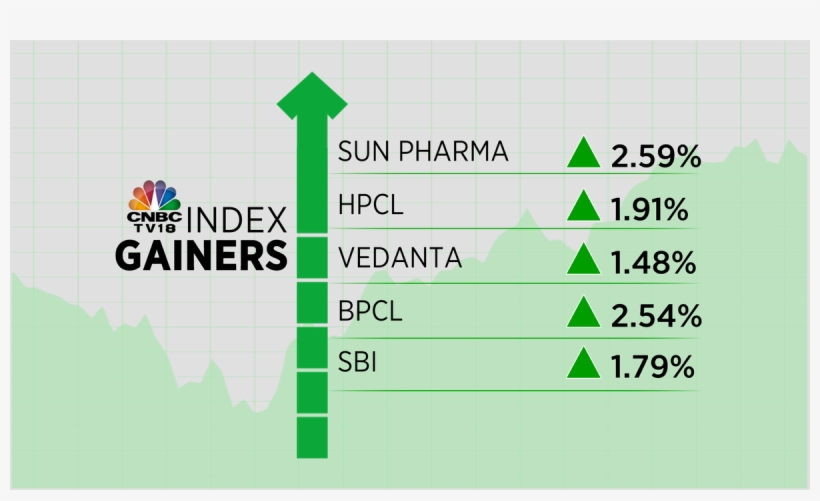 Cnbc-tv18 On Twitter - Srikakulam, transparent png