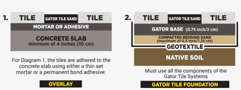 Image Result For Gator Dust Polymeric Sand - Sand, transparent png