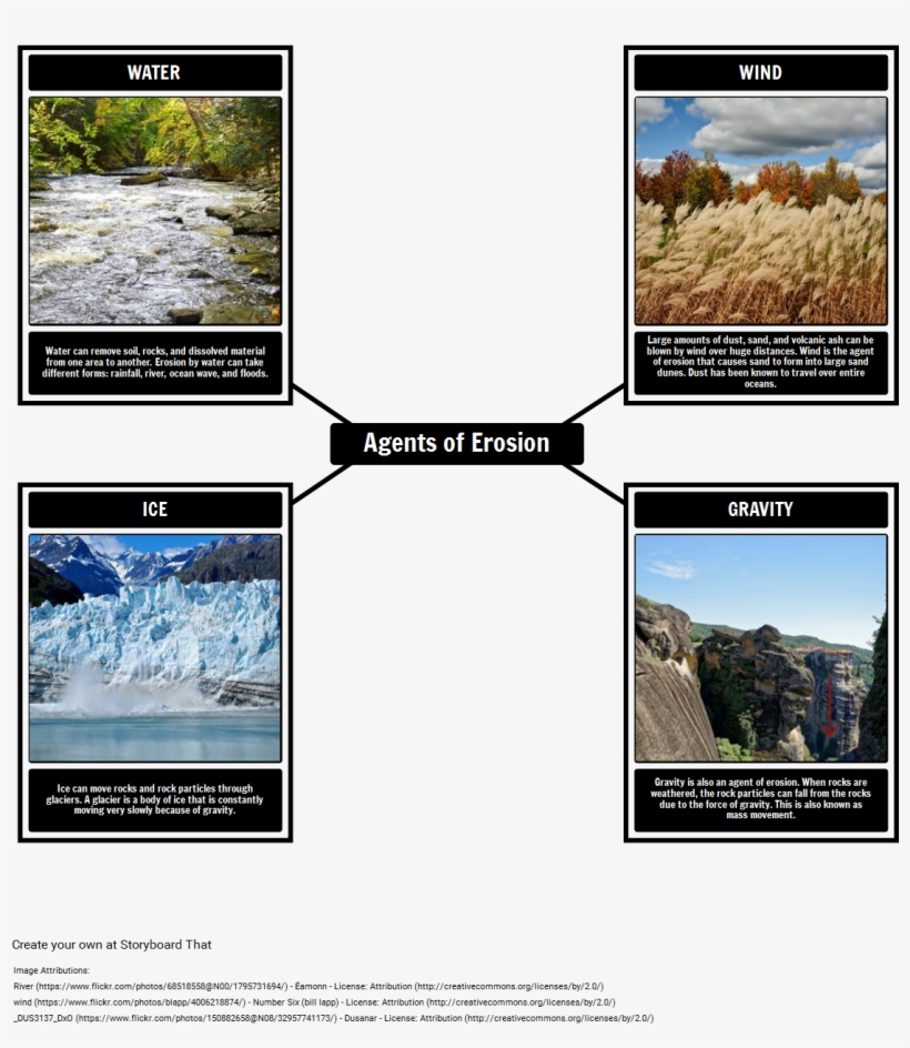 Choose How To Print This Storyboard - Glacier Bay National Park And Preserve, transparent png