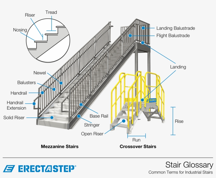 Stair Terminology And Types - Stair Terminology, transparent png