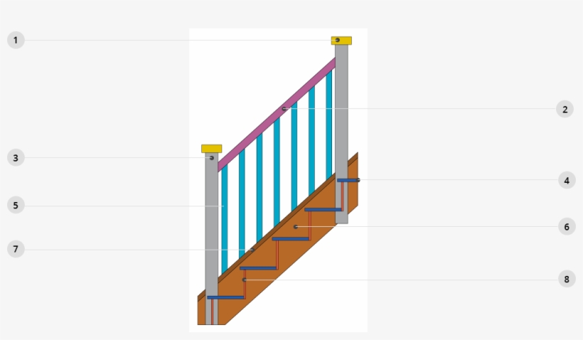 Newel Cap - Staircase Information, transparent png