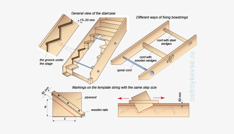 Ladder On Wooden Bowstrings Cutting Steps - Stairs, transparent png