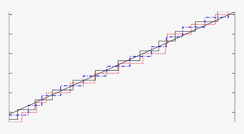 The Bootstrapping Of The Spectral Staircase By The - Diagram, transparent png