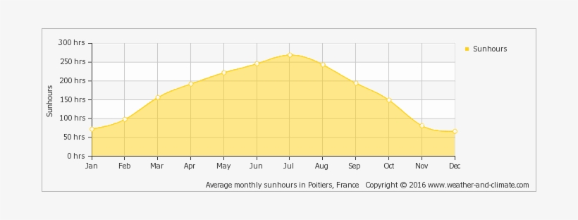 Average Monthly Hours Of Sunshine In La Flèche - Alpe D Huez Climate, transparent png