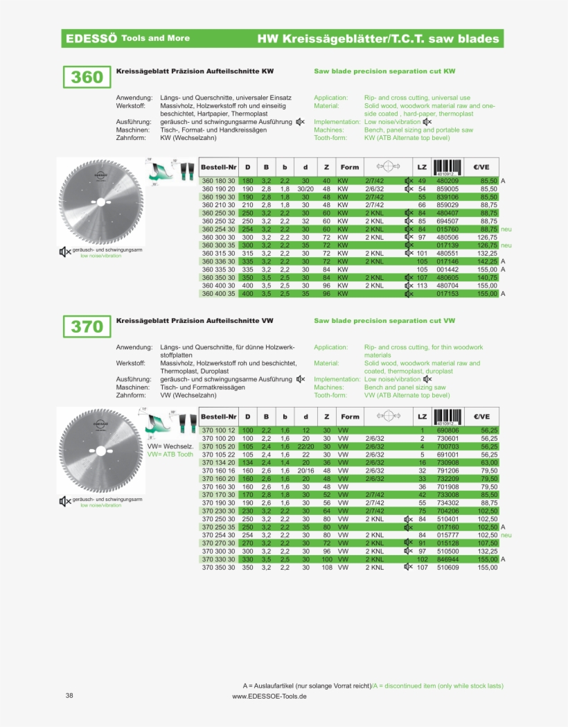 Edessö Hauptkatalog Sägen Bohrer Sägeblätter Bandsägen - Sphere, transparent png