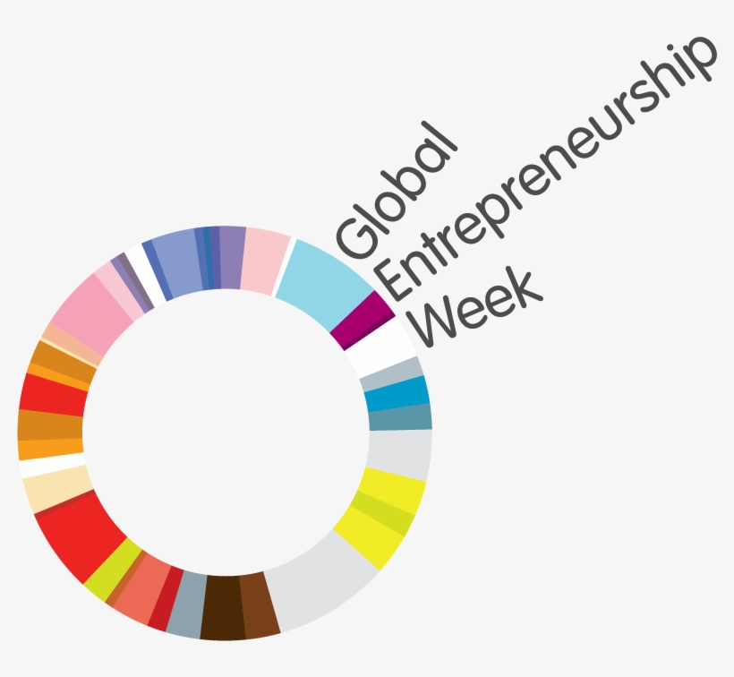 Biz Battle - Global Entrepreneurship Week Png, transparent png
