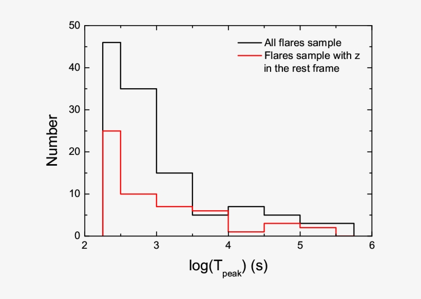 Show More Plots - Diagram, transparent png