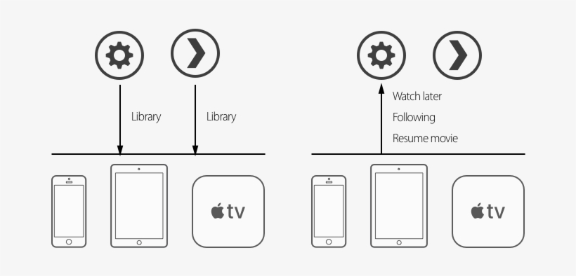Add Support To Plex Media Server - Plex, transparent png