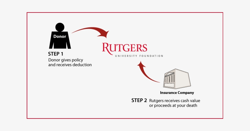 How It Works - Pci Rutgers Scarlet Knights Afghan Blanket, transparent png