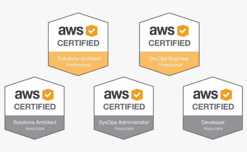 Aws Routing 101 October 01, 2016 A Walkthrough Of Routing - Aws Certification, transparent png