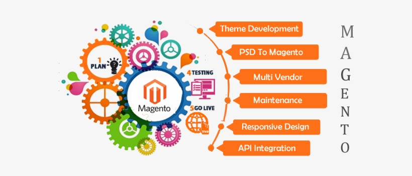 Magento Development - Anthology Of Educational Thinkers: Putting Theory Into, transparent png
