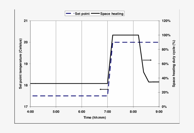 Nstantaneous Pick-up Ramp - Diagram, transparent png
