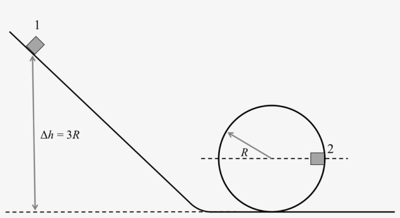 A Block Of Mass M Slides Down A Frictionless Ramp To - Circle, transparent png