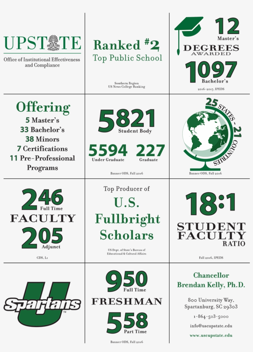 Quick Facts - University Of South Carolina Upstate, transparent png