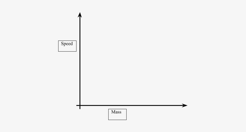 Investigating The Speed Of A Toy Car Travelling Down - Portable Network Graphics, transparent png
