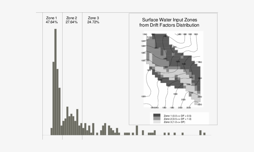 Distribution Of Drift Factors At Usc - Diagram, transparent png