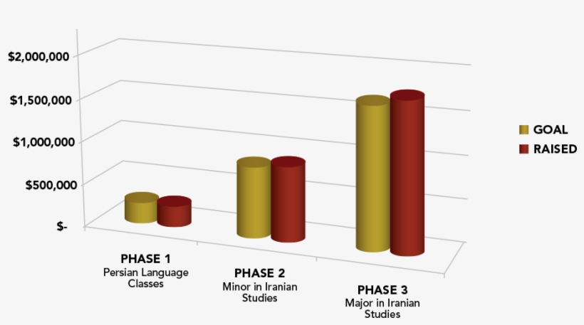 Usc Isi Funding Chart - University Of Southern California, transparent png