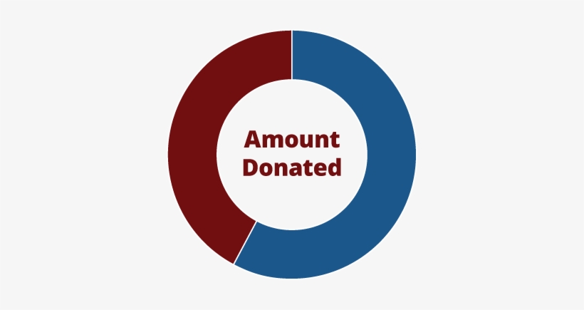 A Graph Showing The Amount Donated By Location - Date Myself Ceramic Coffee Mug 11oz Funny Quote Single, transparent png