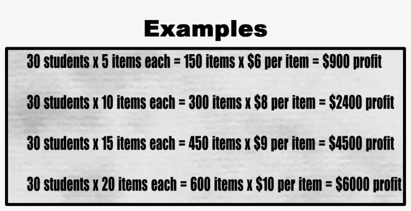 Profitchart2 - 255 - 59 Kb - Number, transparent png