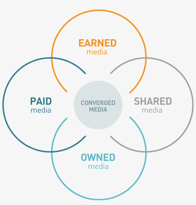 17 May - Paid Earned Shared Owned, transparent png