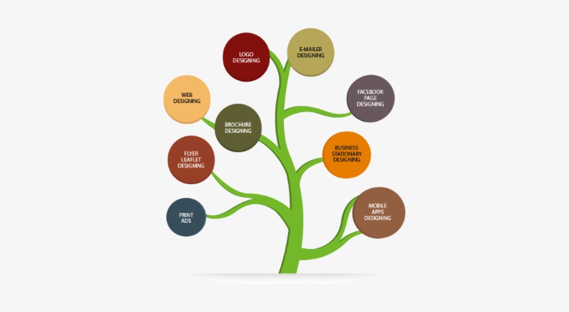 Business Graphic Designing - Graphic Logo Design Banner, transparent png