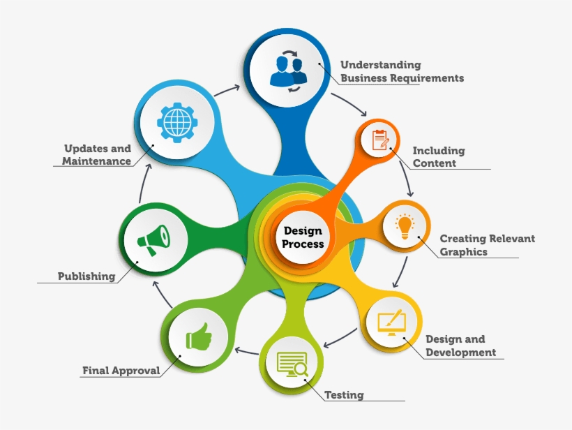 A Professional Web Design Company Based In India Provides - Web Design, transparent png