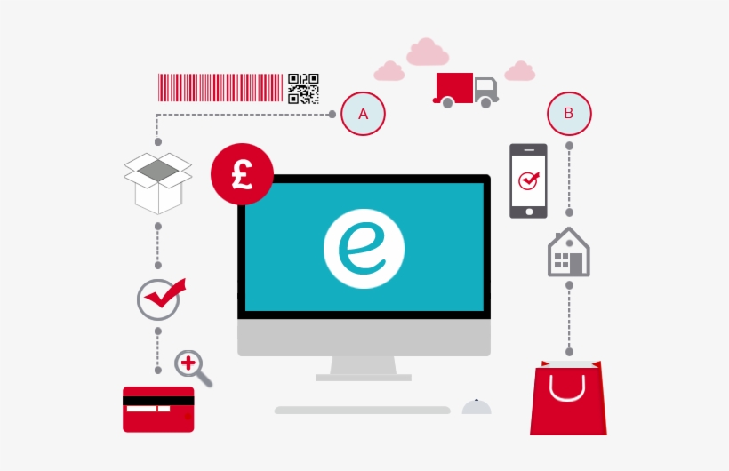 Ecommerce Website Development - E Commerce Websites Development, transparent png