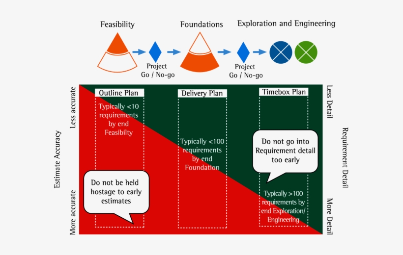 Dynamic Systems Development Method, transparent png