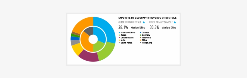 Integrated Financial Data And Software Solutions For - Website, transparent png