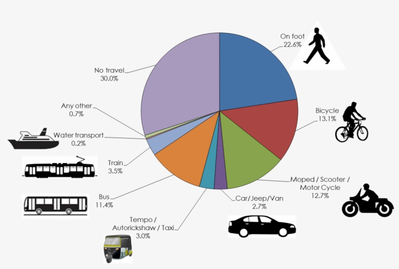 At The National Level Bus Transport, Run Either By - Public Transportation Statistics In India, transparent png
