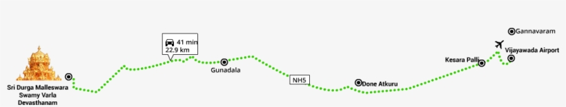 Route From Airport To Kanaka Durgamma Temple - Diagram, transparent png