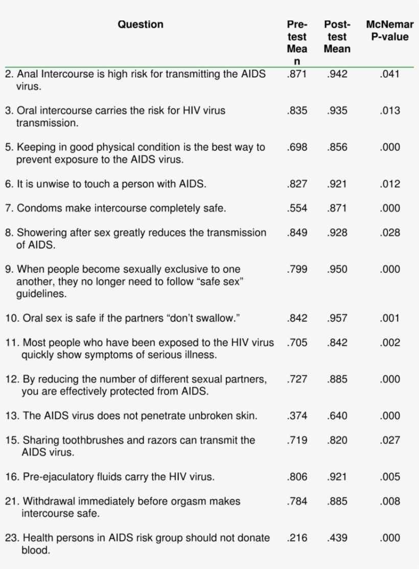 Item By Item Change In Knowledge, Attitude And Behavior - امتحان فيزياء 2008 لغات, transparent png