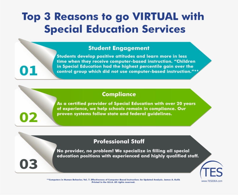 Tes Connect - Total Education Solutions, Inc., transparent png