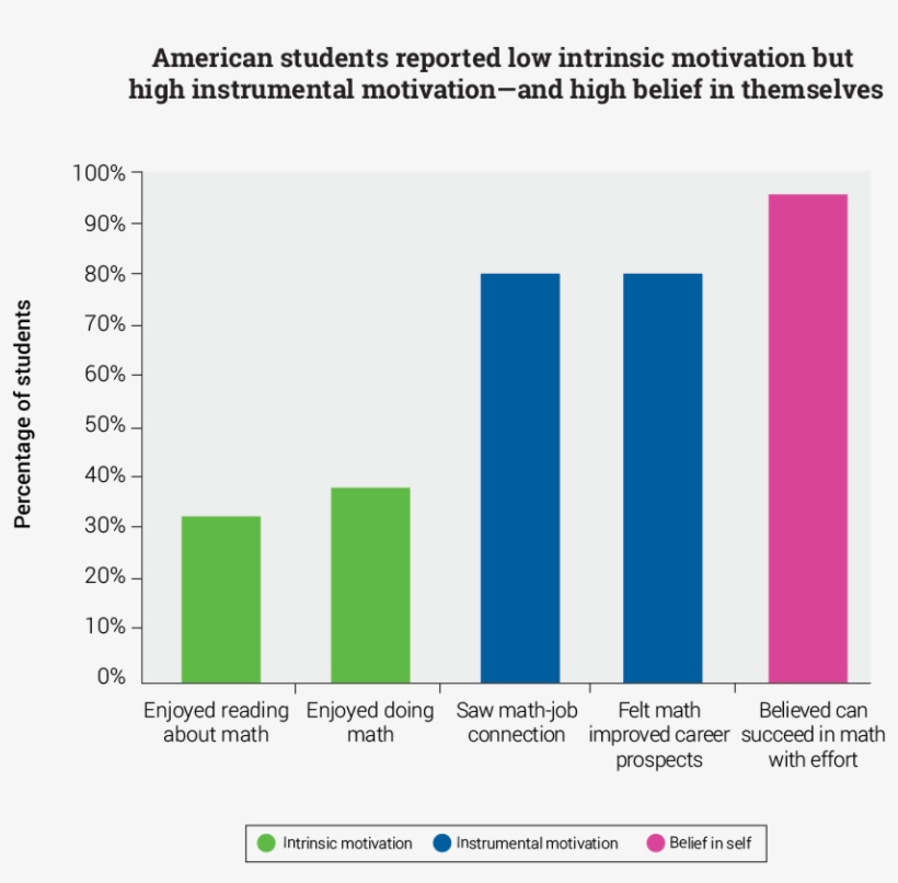Students' Math Motivation - Mathematics, transparent png