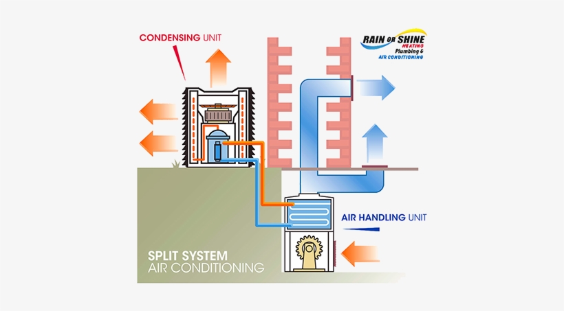 When Is A Mini-split Preferable To A Central Ducted - Air Conditioning, transparent png