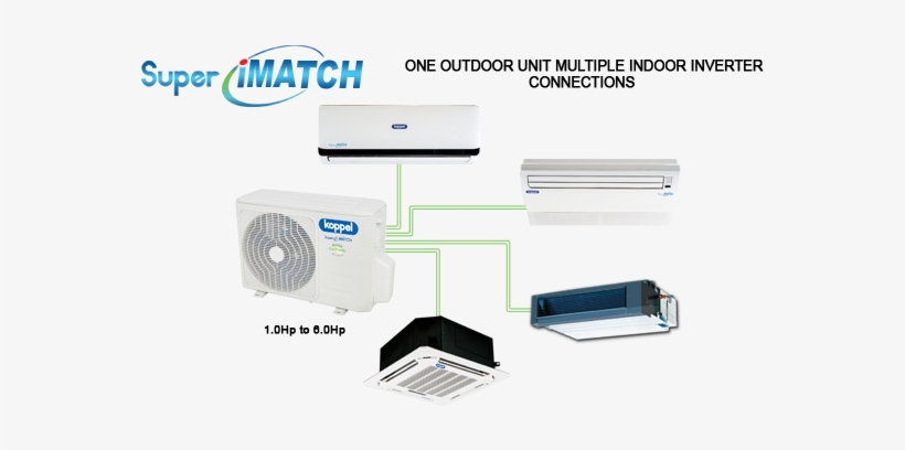 Super I-match - Electronics, transparent png