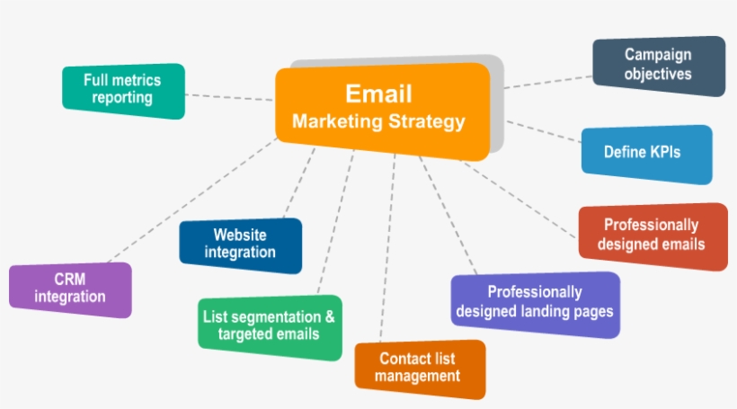 If You Are Looking For High-quality Email Marketing - Email Marketing Strategy, transparent png