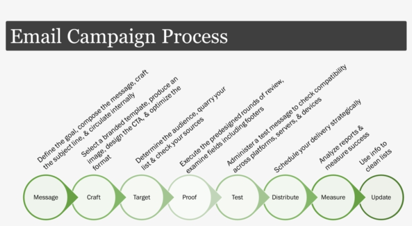 Email Marketing Process - Fake Desktop, transparent png
